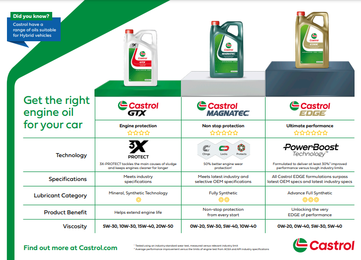 car oil egine